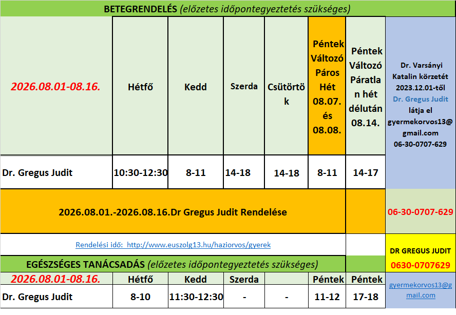 Táblázat a napokkal és közép-magyarországi régió egészségügyi intézményekkel, helyszínekkel és napokra bontva.